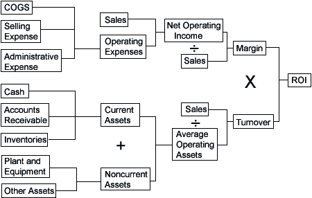 Strategic Renewal - Management 101 Meets Performance Architecture - Pg 7